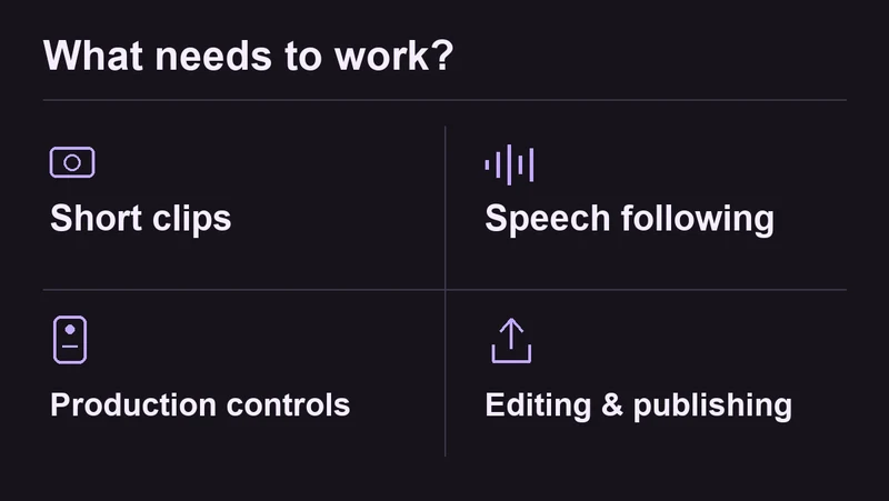Four recording priorities to compare: short clips, speech following, production controls, and editing or publishing.